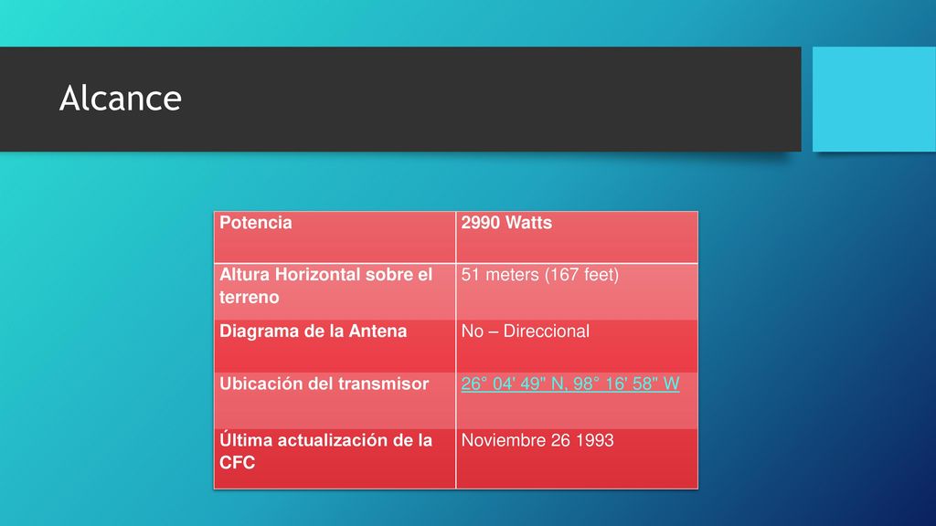 Alcance Potencia 2990 Watts Altura Horizontal sobre el terreno