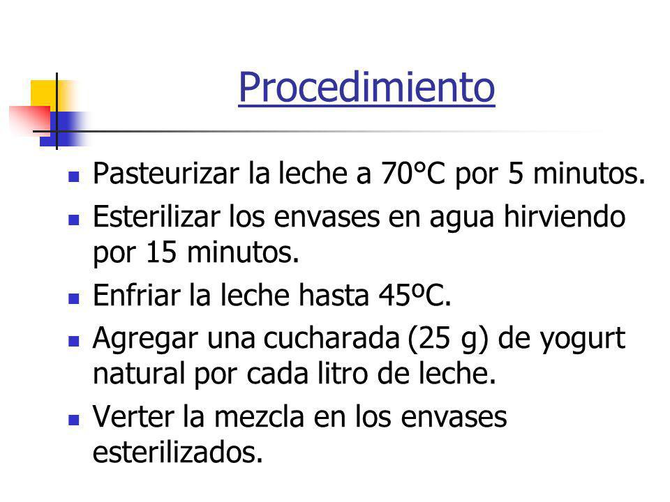 Procedimiento Pasteurizar la leche a 70°C por 5 minutos.
