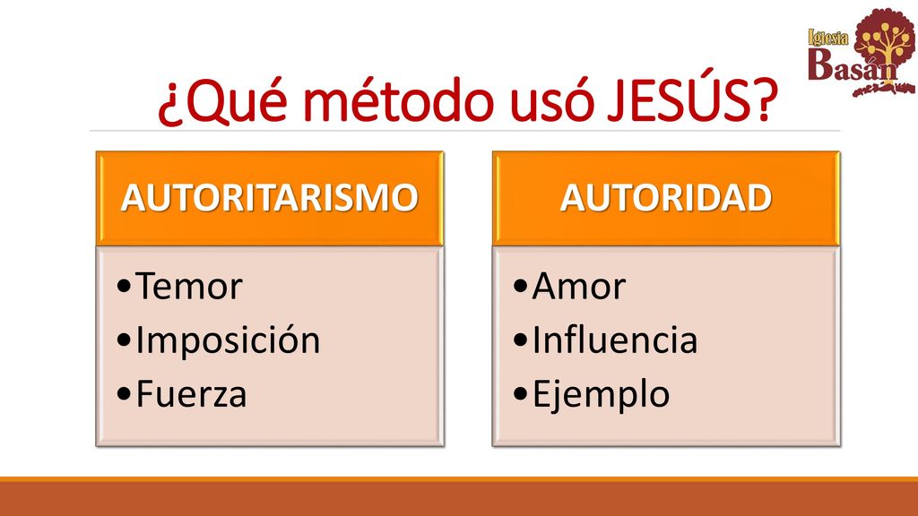 ¿Qué método usó JESÚS AUTORITARISMO Temor Imposición Fuerza AUTORIDAD