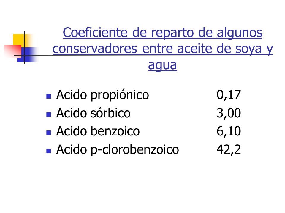 Coeficiente de reparto de algunos conservadores entre aceite de soya y agua