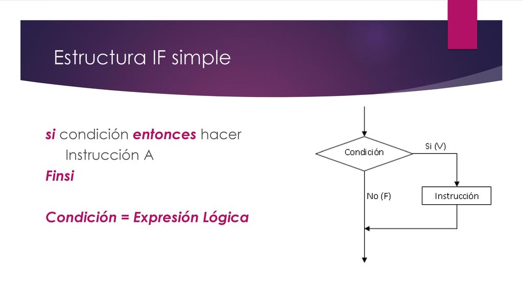 Estructura IF simple si condición entonces hacer Instrucción A Finsi Condición = Expresión Lógica