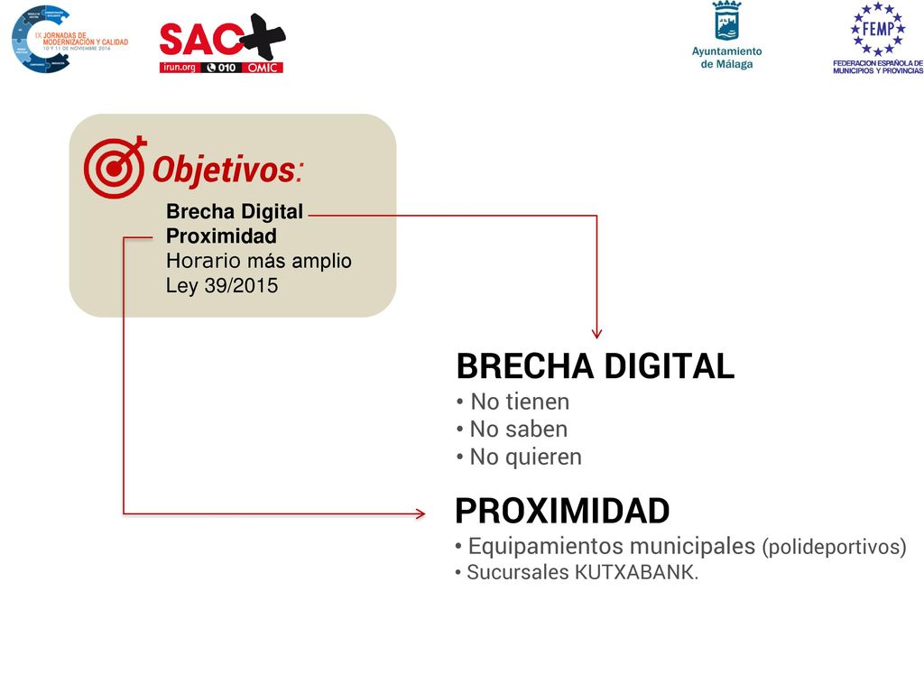 Objetivos: BRECHA DIGITAL PROXIMIDAD No tienen No saben No quieren