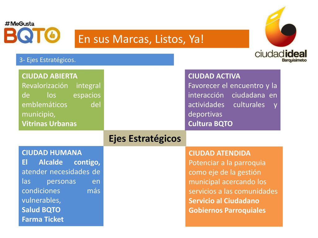 En sus Marcas, Listos, Ya! Ejes Estratégicos CIUDAD ABIERTA