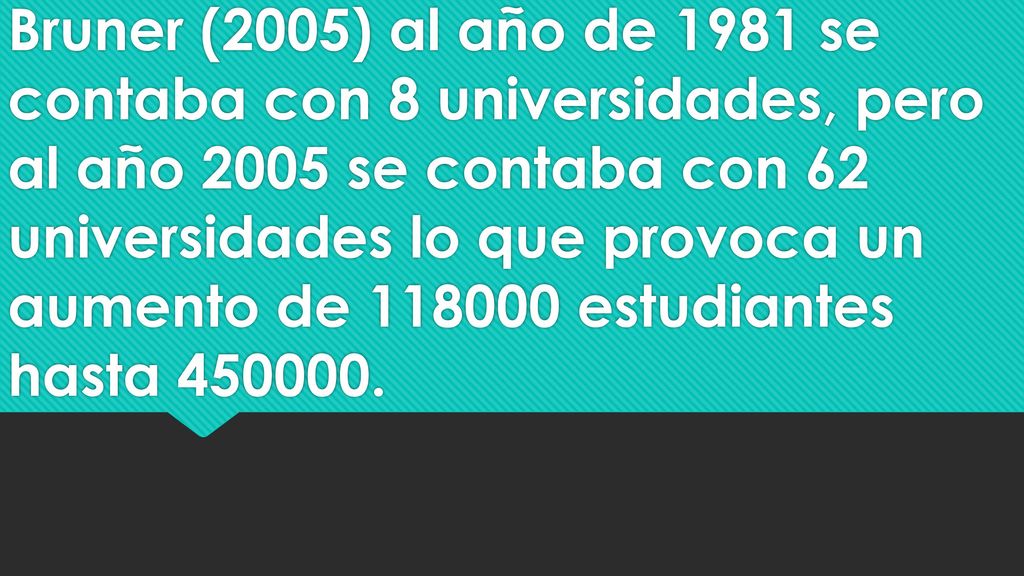 Bruner (2005) al año de 1981 se contaba con 8 universidades, pero al año 2005 se contaba con 62 universidades lo que provoca un aumento de estudiantes hasta