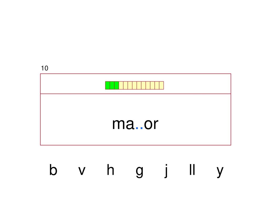 10 ma..or b v h g j ll y