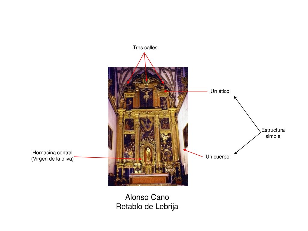 Alonso Cano Retablo de Lebrija Tres calles Un ático Estructura simple