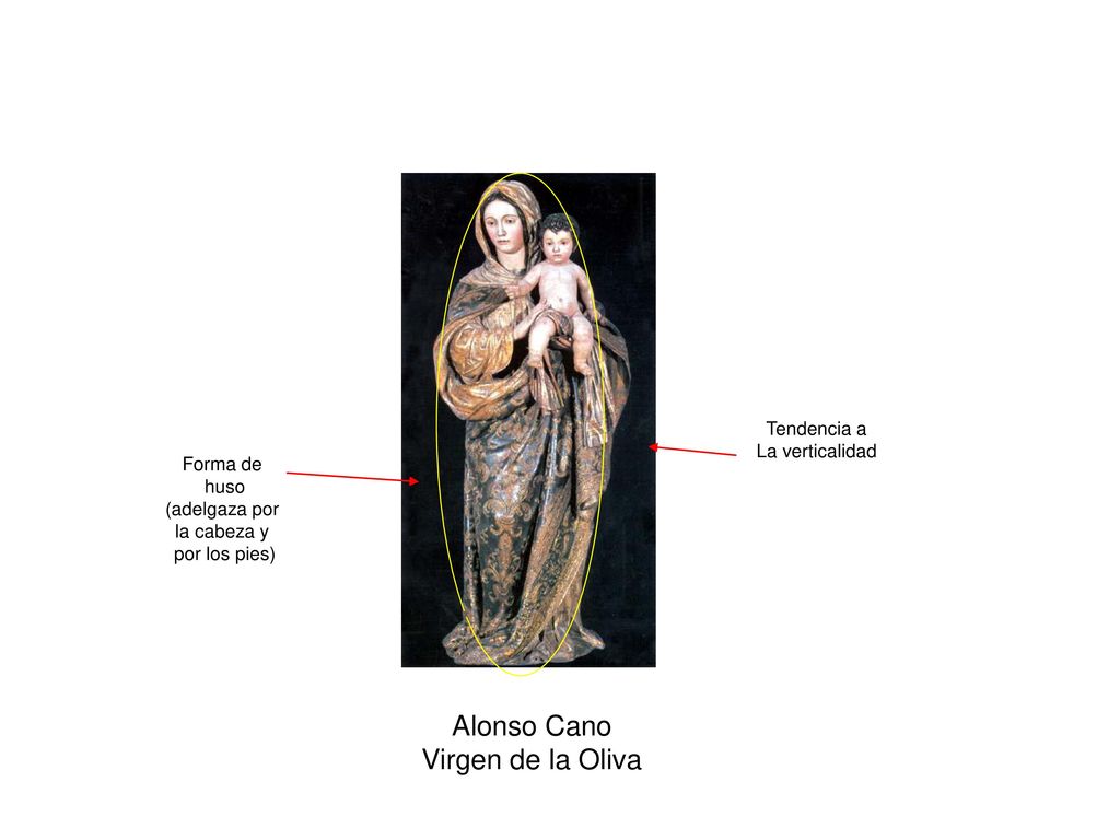 Alonso Cano Virgen de la Oliva Tendencia a La verticalidad Forma de