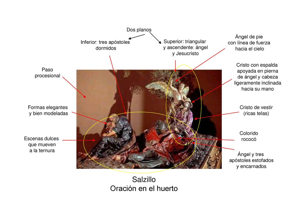 Salzillo Oración en el huerto Dos planos Ángel de pie