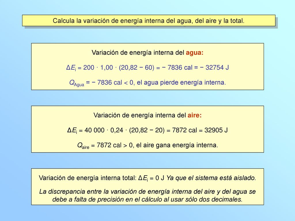 Calcula la variación de energía interna del agua, del aire y la total.