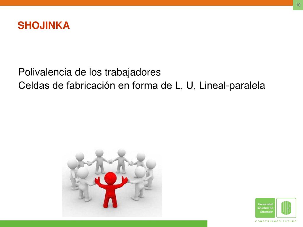 SHOJINKA Polivalencia de los trabajadores Celdas de fabricación en forma de L, U, Lineal-paralela