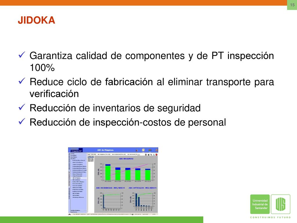 JIDOKA Garantiza calidad de componentes y de PT inspección 100% Reduce ciclo de fabricación al eliminar transporte para verificación.