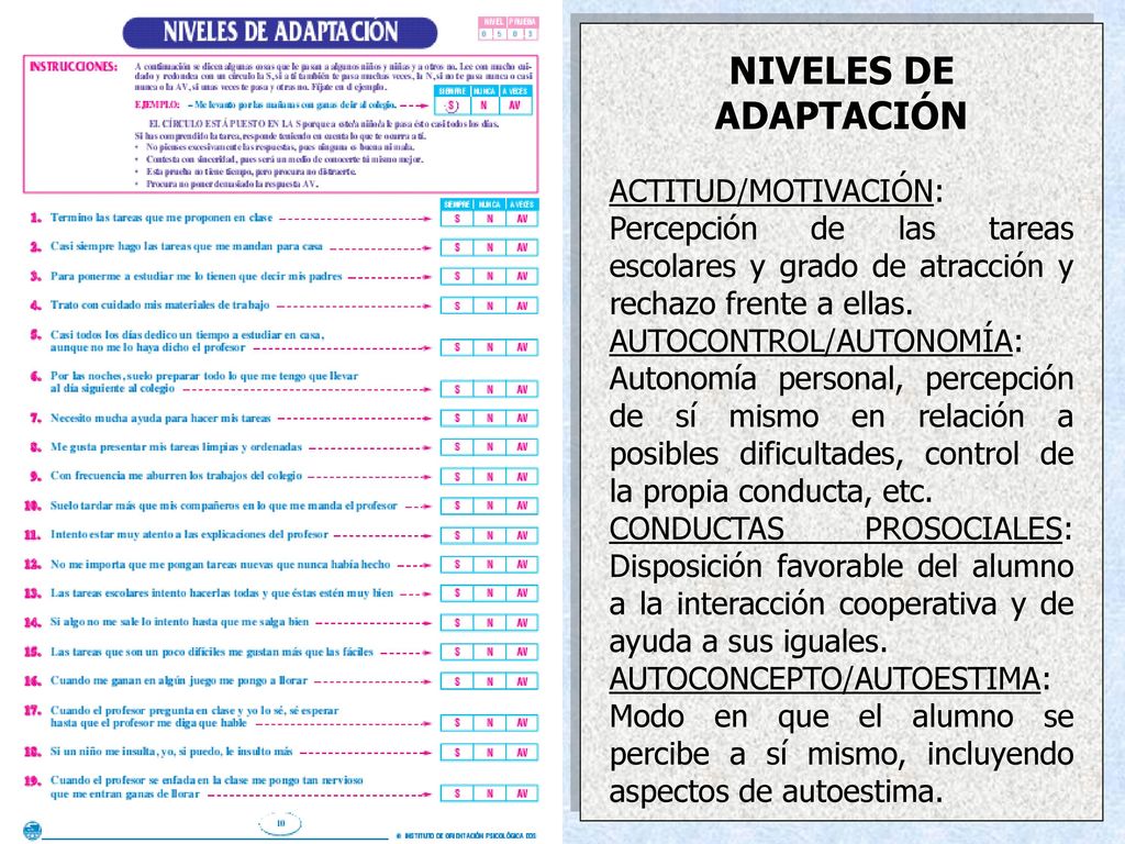 NIVELES DE ADAPTACIÓN ACTITUD/MOTIVACIÓN: Percepción de las tareas escolares y grado de atracción y rechazo frente a ellas.