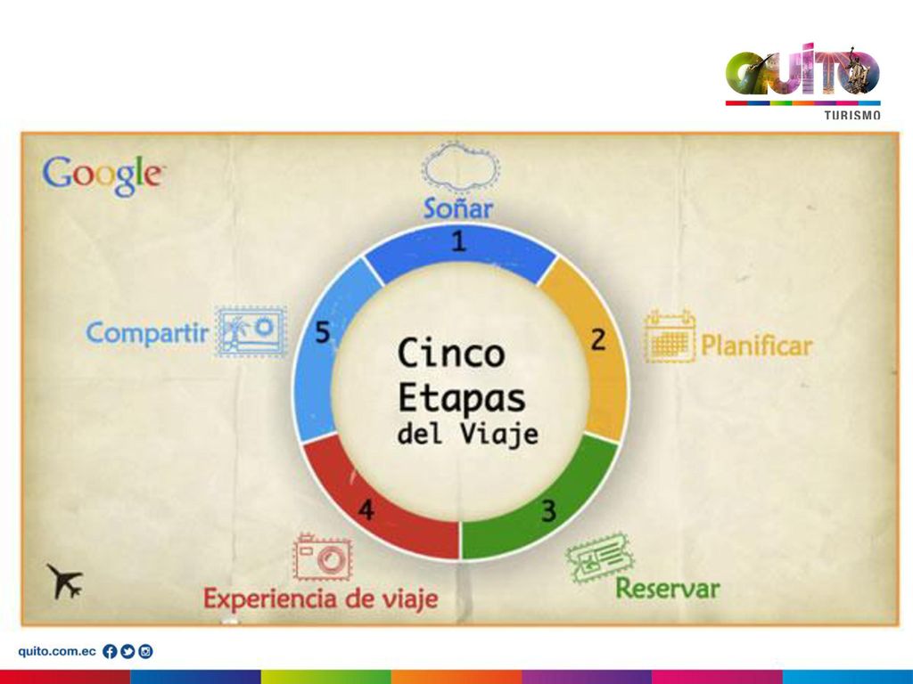 TALLER DE DEFINICIÒN DE AGENDA SECTORIAL DE TURISMO DEL DISTRITO METROPOLITANO DE QUITO