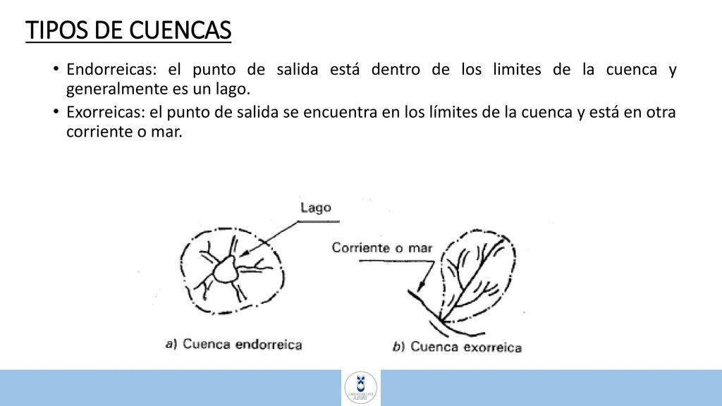 TIPOS DE CUENCAS Endorreicas: el punto de salida está dentro de los limites de la cuenca y generalmente es un lago.