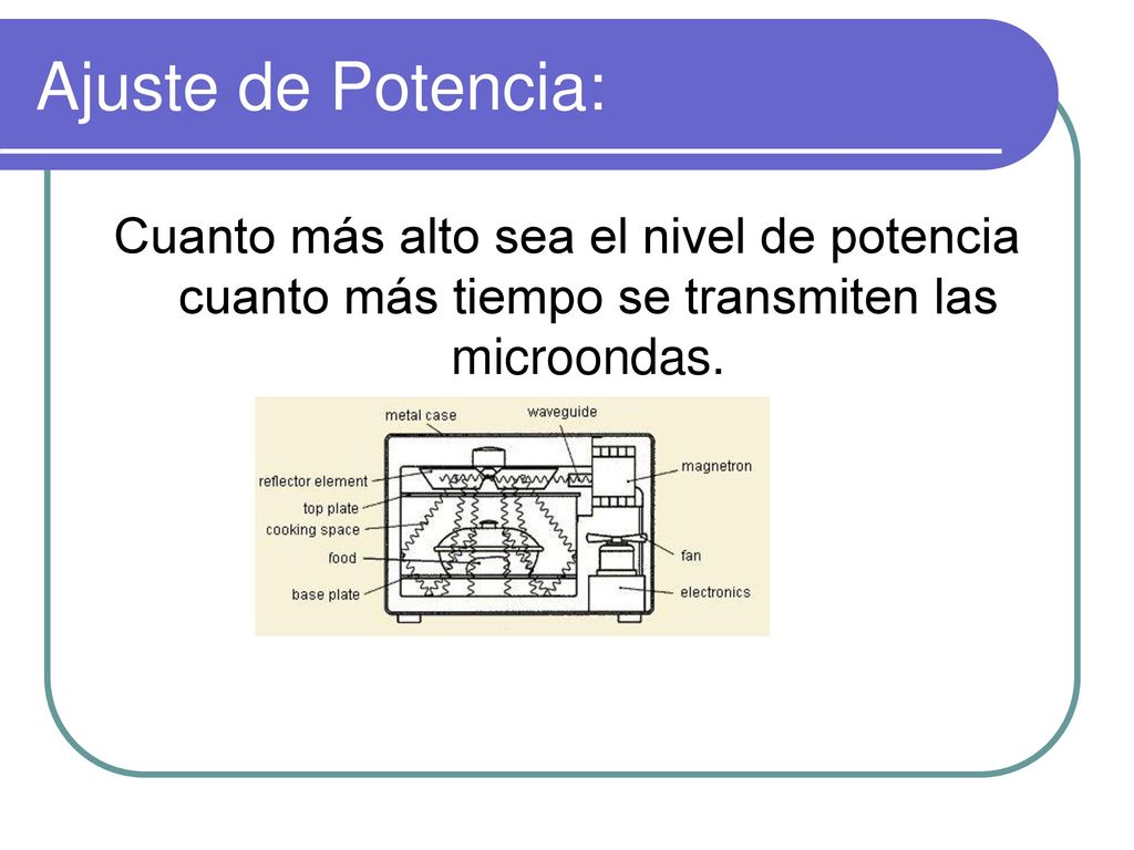 Ajuste de Potencia: Cuanto más alto sea el nivel de potencia cuanto más tiempo se transmiten las microondas.