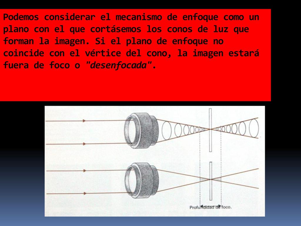 Podemos considerar el mecanismo de enfoque como un plano con el que cortásemos los conos de luz que forman la imagen.