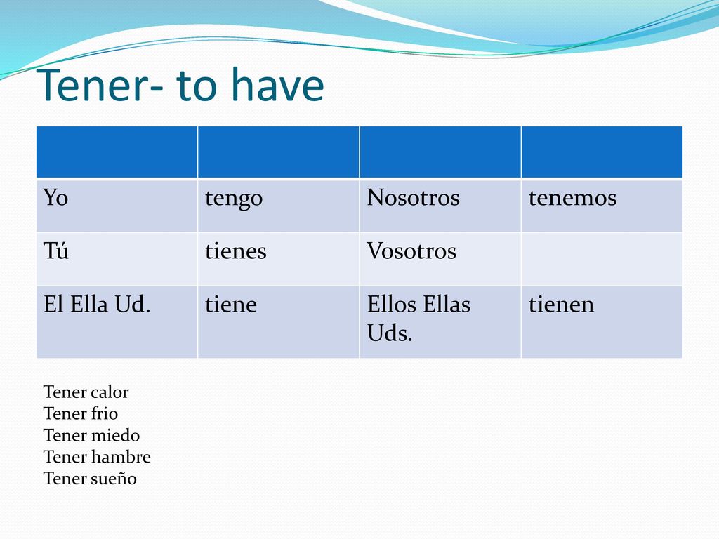 Tener- to have Yo tengo Nosotros tenemos Tú tienes Vosotros