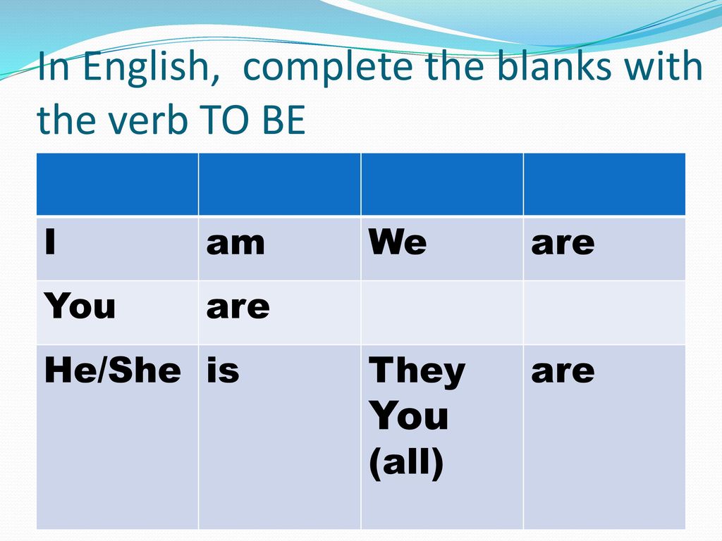 In English, complete the blanks with the verb TO BE