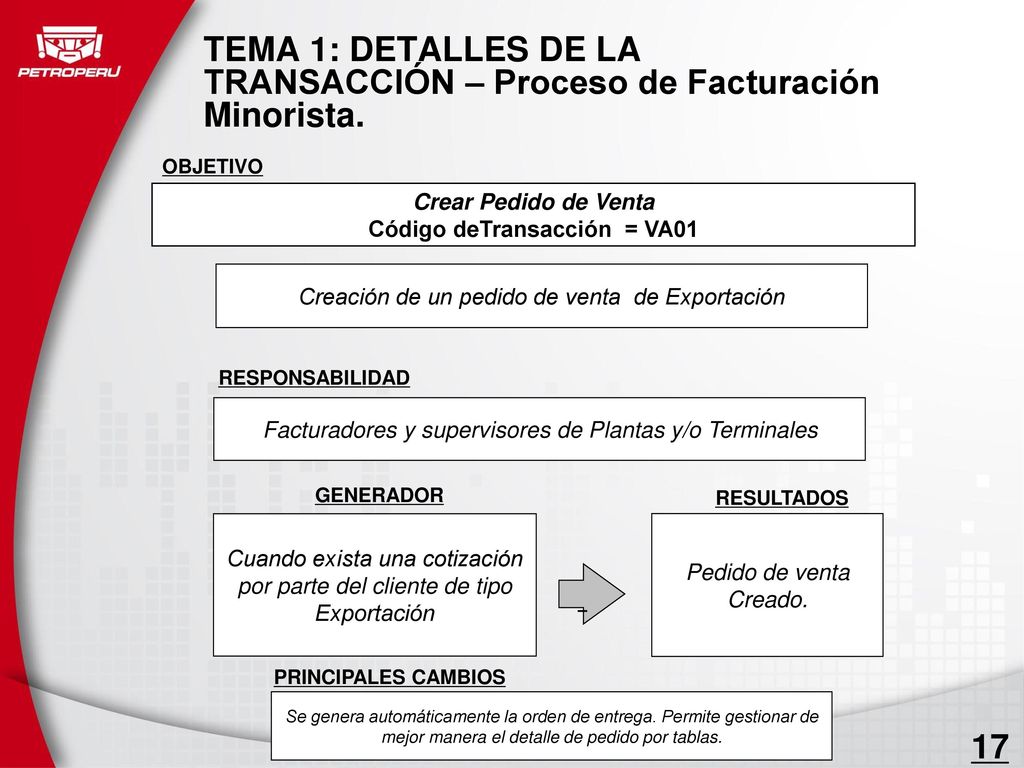 TEMA 1: DETALLES DE LA TRANSACCIÓN – Proceso de Facturación Minorista.