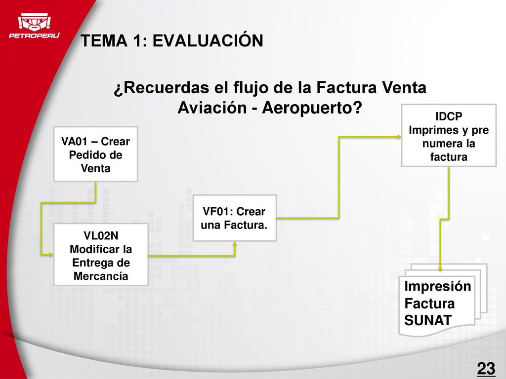 ¿Recuerdas el flujo de la Factura Venta Aviación - Aeropuerto 23