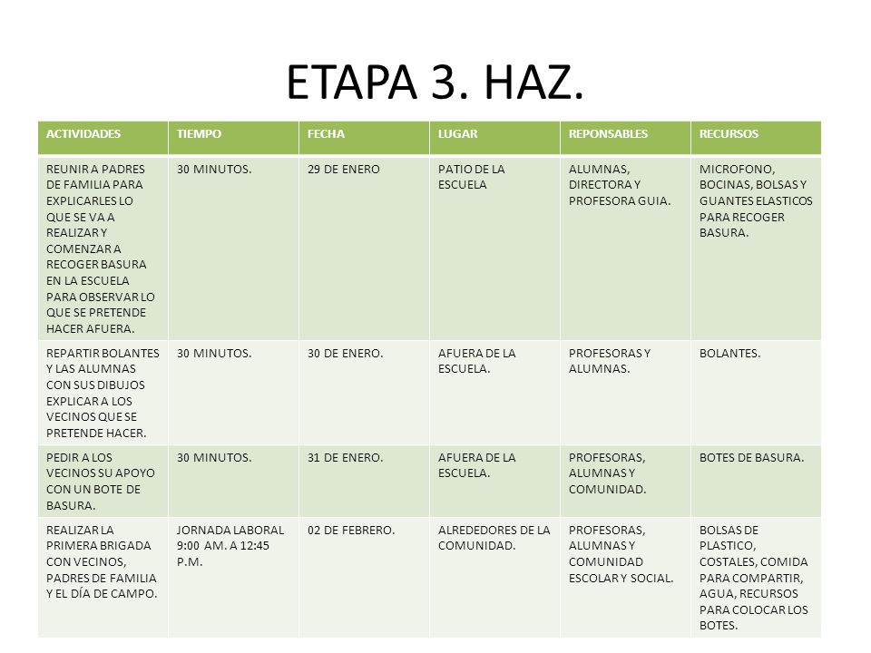 ETAPA 3. HAZ. ACTIVIDADES TIEMPO FECHA LUGAR REPONSABLES RECURSOS