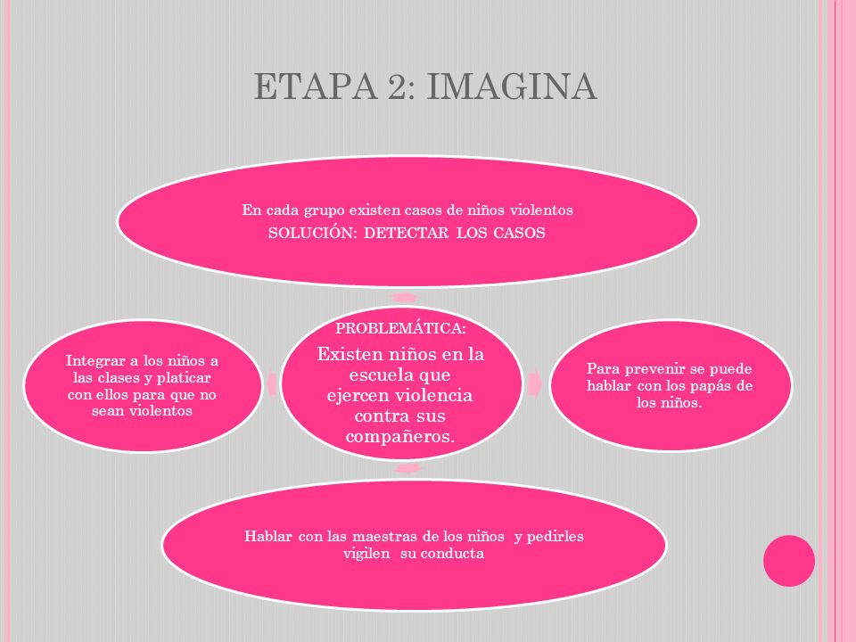 ETAPA 2: IMAGINA PROBLEMÁTICA: Existen niños en la escuela que ejercen violencia contra sus compañeros.