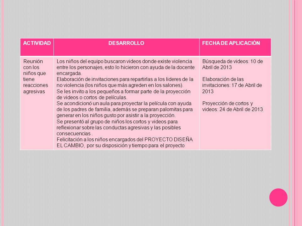 ACTIVIDAD DESARROLLO. FECHA DE APLICACIÓN. Reunión con los niños que tiene reacciones agresivas.