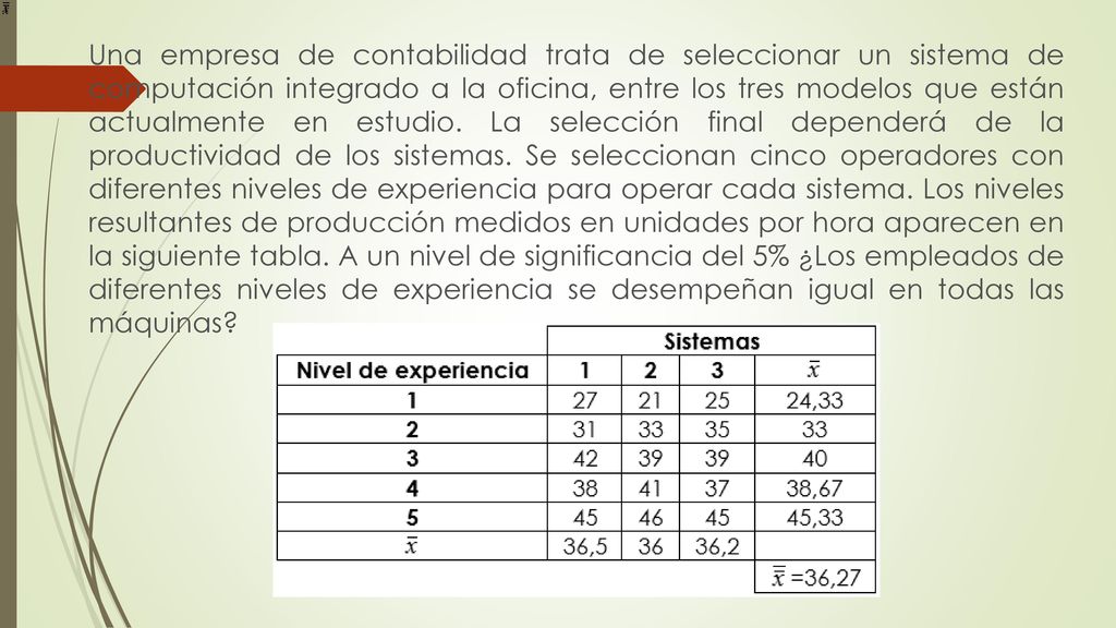 Una empresa de contabilidad trata de seleccionar un sistema de computación integrado a la oficina, entre los tres modelos que están actualmente en estudio.