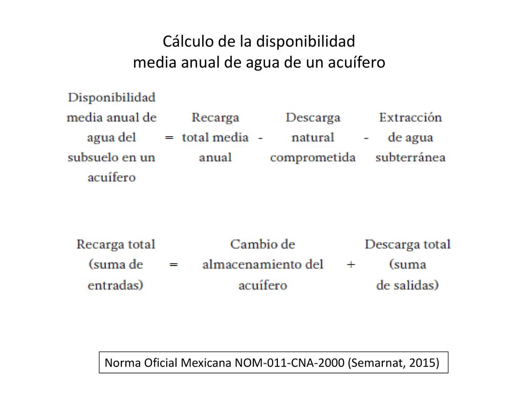 Cálculo de la disponibilidad media anual de agua de un acuífero