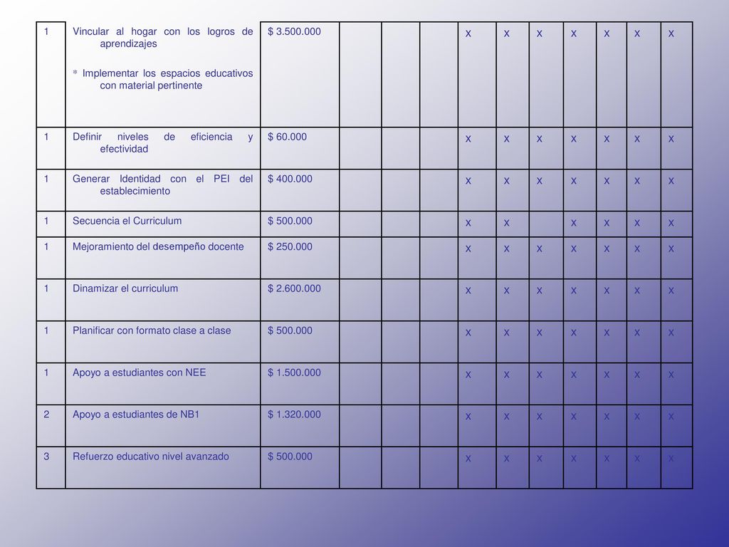 x 1 Vincular al hogar con los logros de aprendizajes $