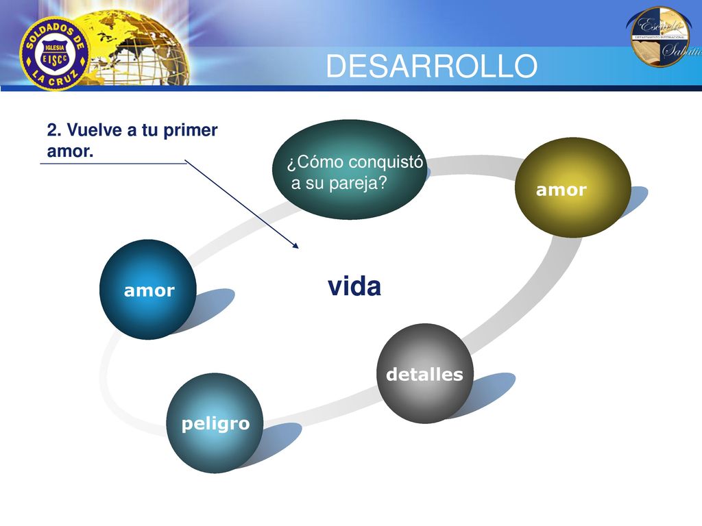 DESARROLLO vida 2. Vuelve a tu primer amor. ¿Cómo conquistó