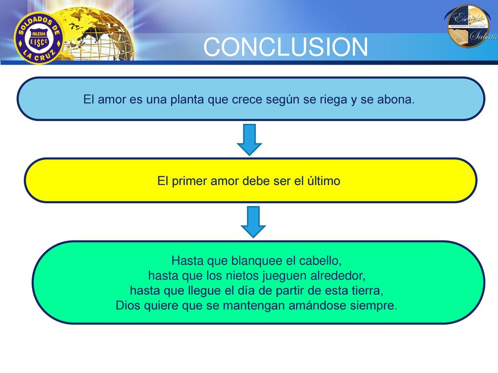 CONCLUSION El amor es una planta que crece según se riega y se abona.