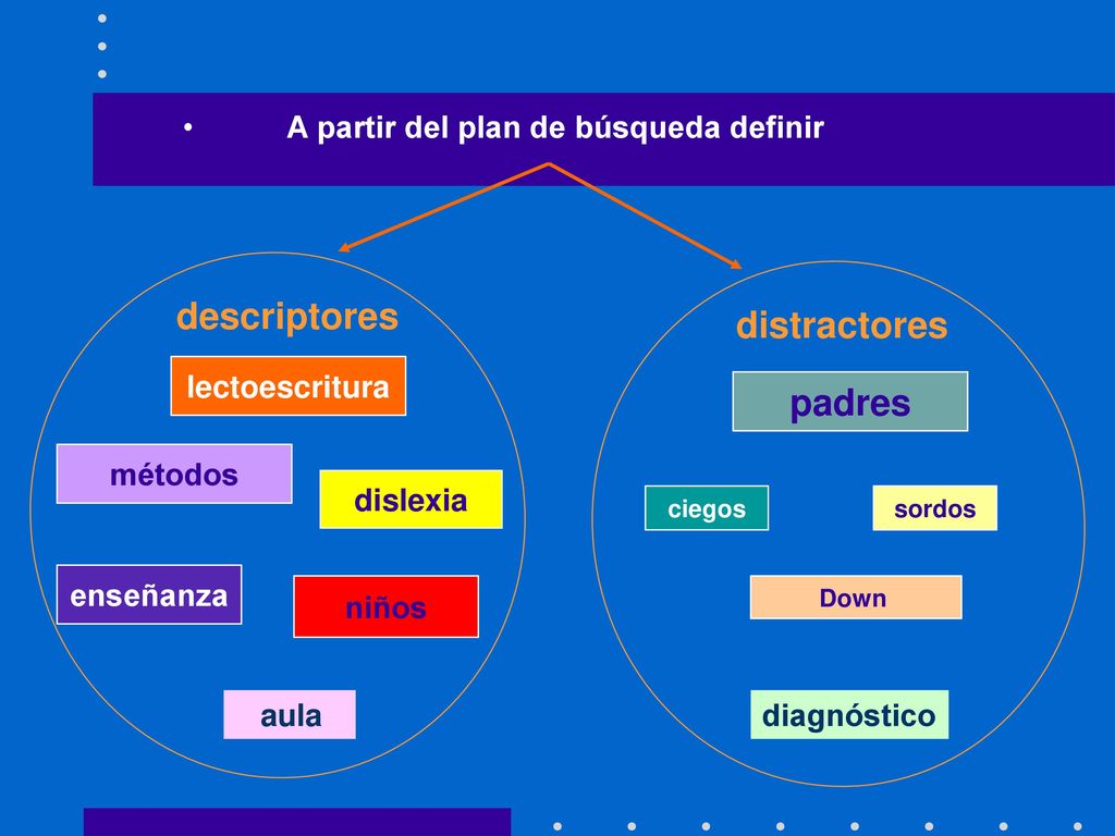 descriptores distractores padres A partir del plan de búsqueda definir