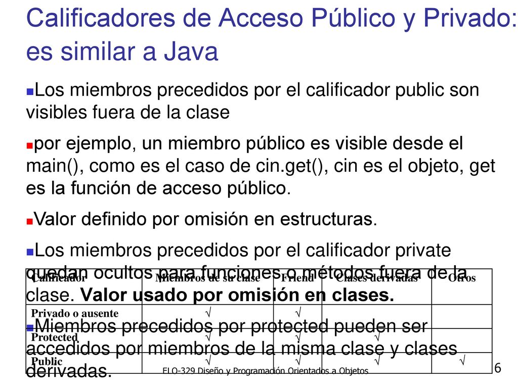 Calificadores de Acceso Público y Privado: es similar a Java