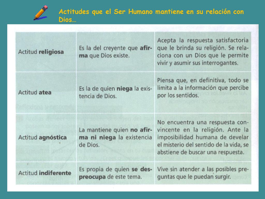 Actitudes que el Ser Humano mantiene en su relación con Dios…