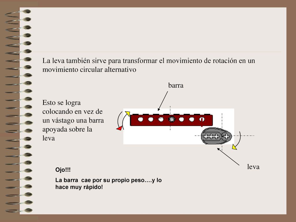 La leva también sirve para transformar el movimiento de rotación en un movimiento circular alternativo