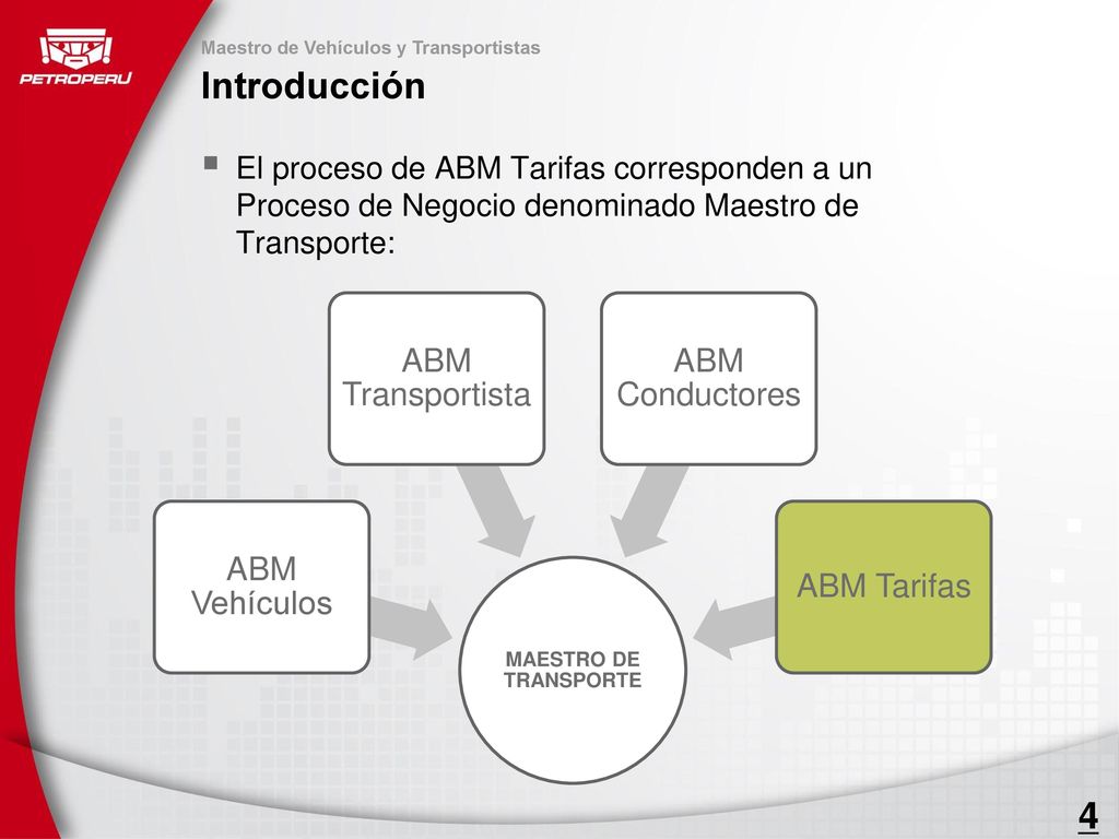 Introducción 4 ABM Vehículos ABM Transportista ABM Conductores