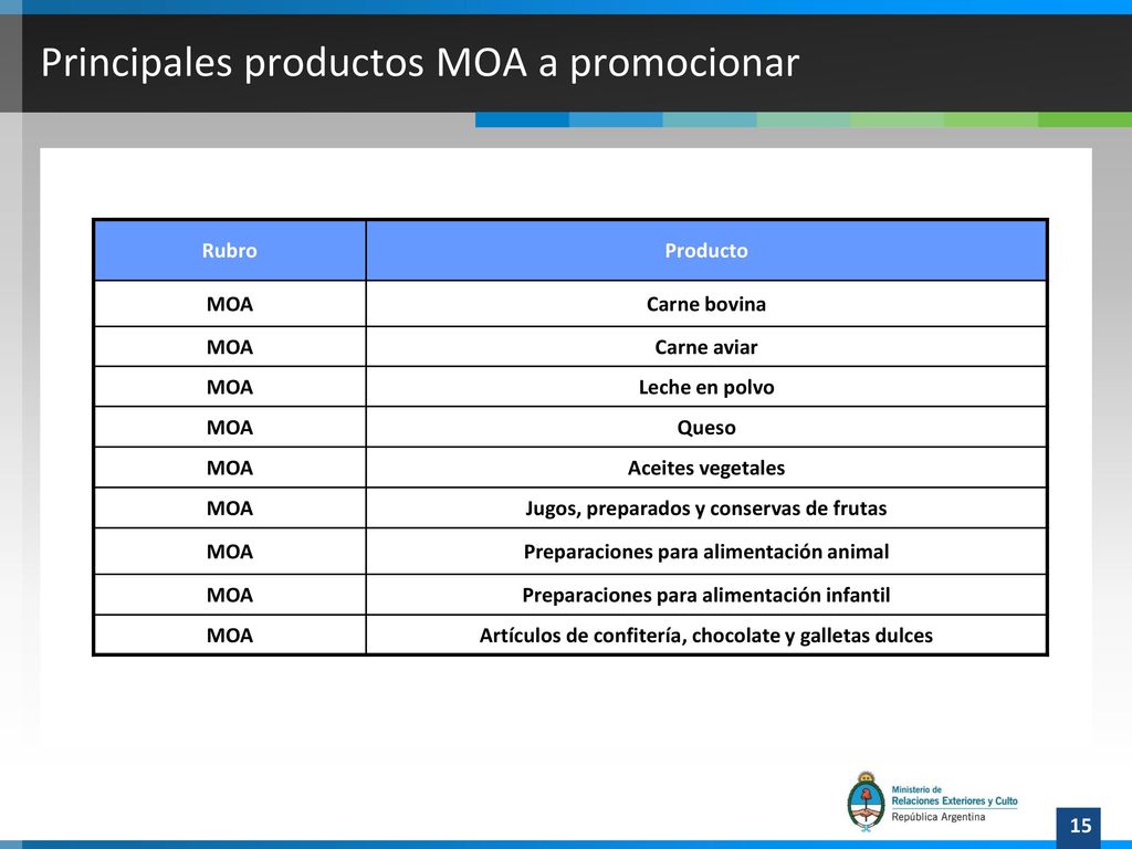 Principales productos MOA a promocionar