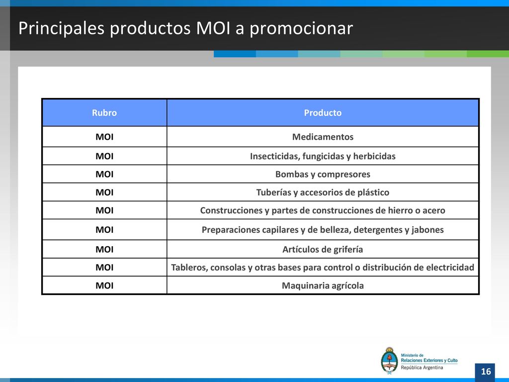 Principales productos MOI a promocionar