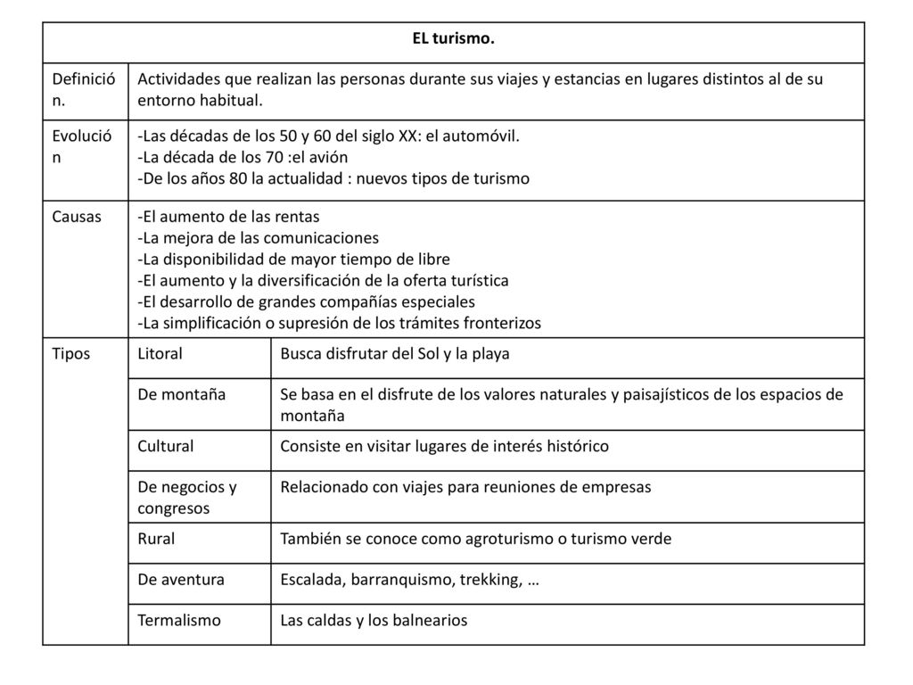EL turismo. Definición. Actividades que realizan las personas durante sus viajes y estancias en lugares distintos al de su entorno habitual.