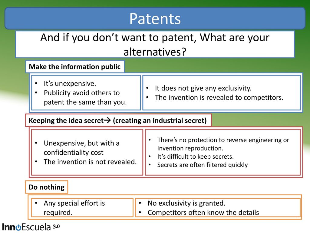 And if you don’t want to patent, What are your alternatives