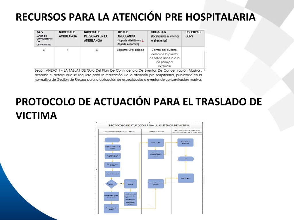 RECURSOS PARA LA ATENCIÓN PRE HOSPITALARIA PROTOCOLO DE ACTUACIÓN PARA EL TRASLADO DE VICTIMA