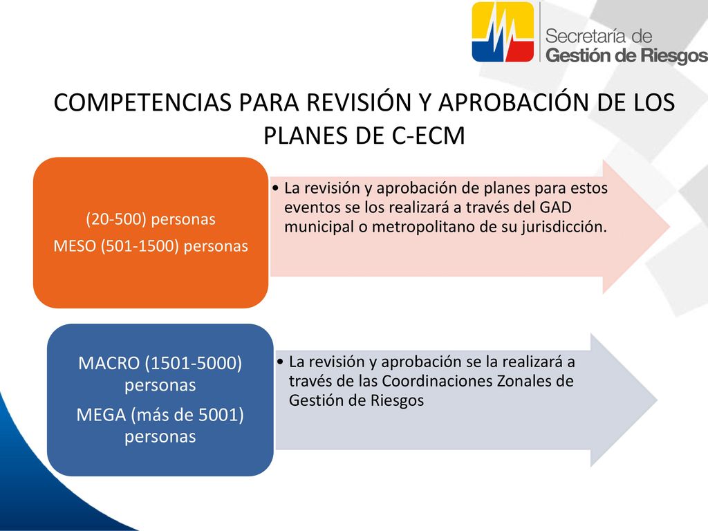 COMPETENCIAS PARA REVISIÓN Y APROBACIÓN DE LOS PLANES DE C-ECM