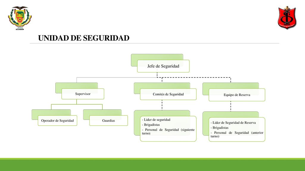 UNIDAD DE SEGURIDAD Jefe de Seguridad Supervisor Operador de Seguridad
