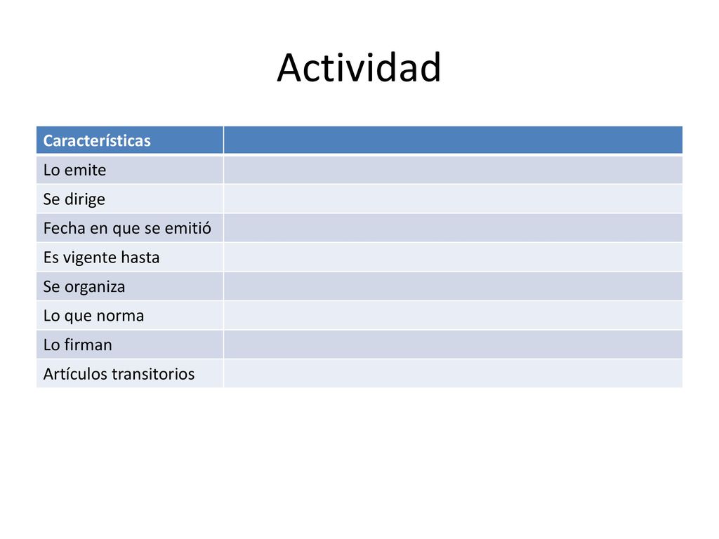 Actividad Características Lo emite Se dirige Fecha en que se emitió