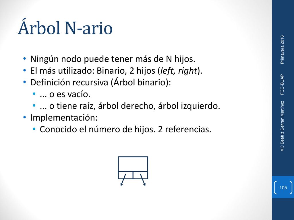 Árbol N-ario Ningún nodo puede tener más de N hijos.