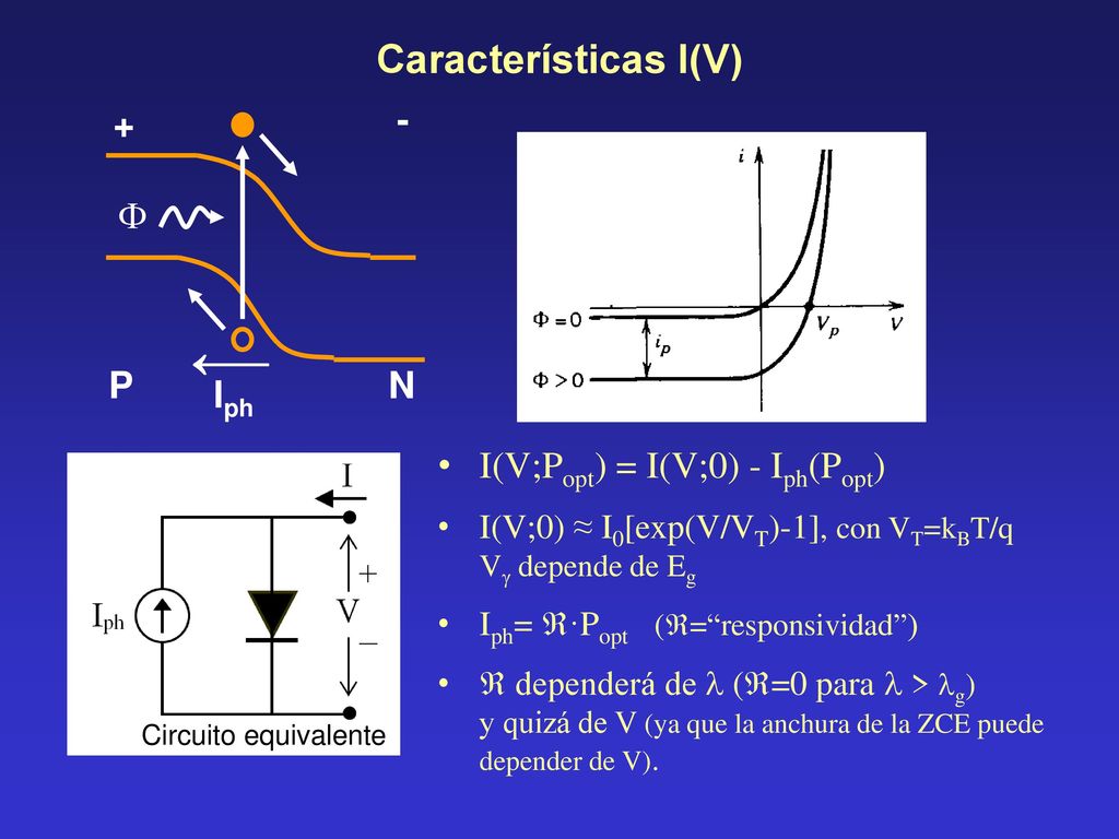 Características I(V) + -   Iph P N I(V;Popt) = I(V;0) - Iph(Popt)