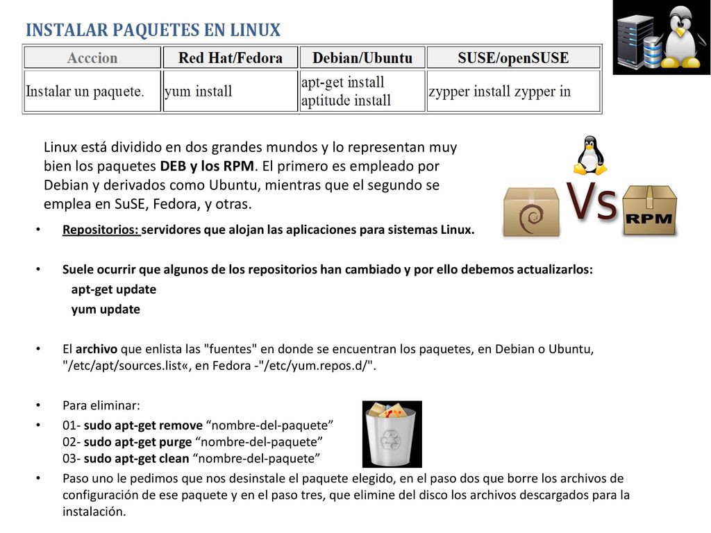Linux está dividido en dos grandes mundos y lo representan muy bien los paquetes DEB y los RPM. El primero es empleado por Debian y derivados como Ubuntu, mientras que el segundo se emplea en SuSE, Fedora, y otras.