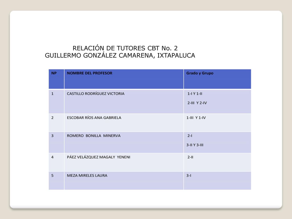 RELACIÓN DE TUTORES CBT No. 2 GUILLERMO GONZÁLEZ CAMARENA, IXTAPALUCA