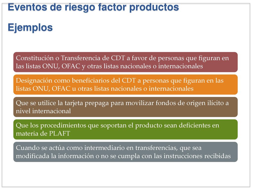 Eventos de riesgo factor productos Ejemplos